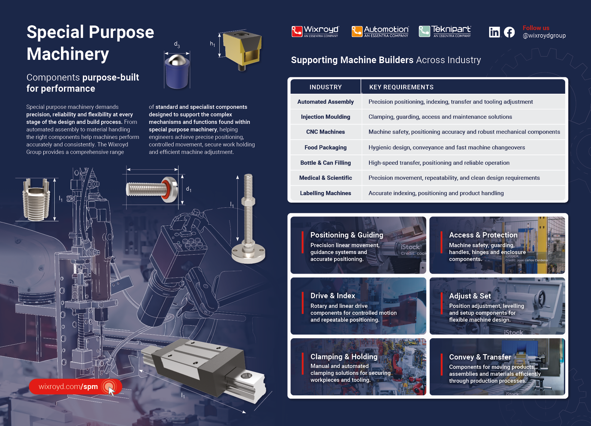 informational page about special purpose machinery