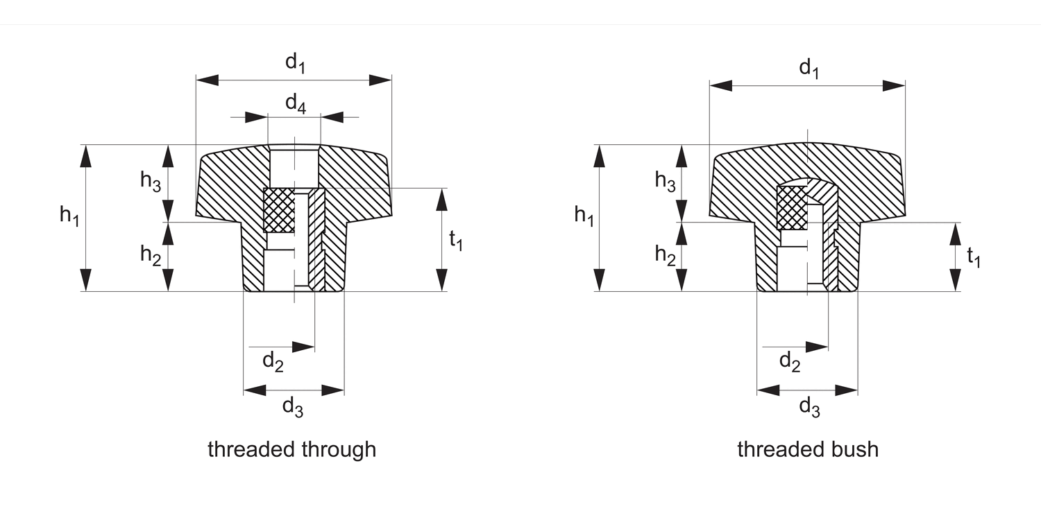 70680 Six Lobed Knobs