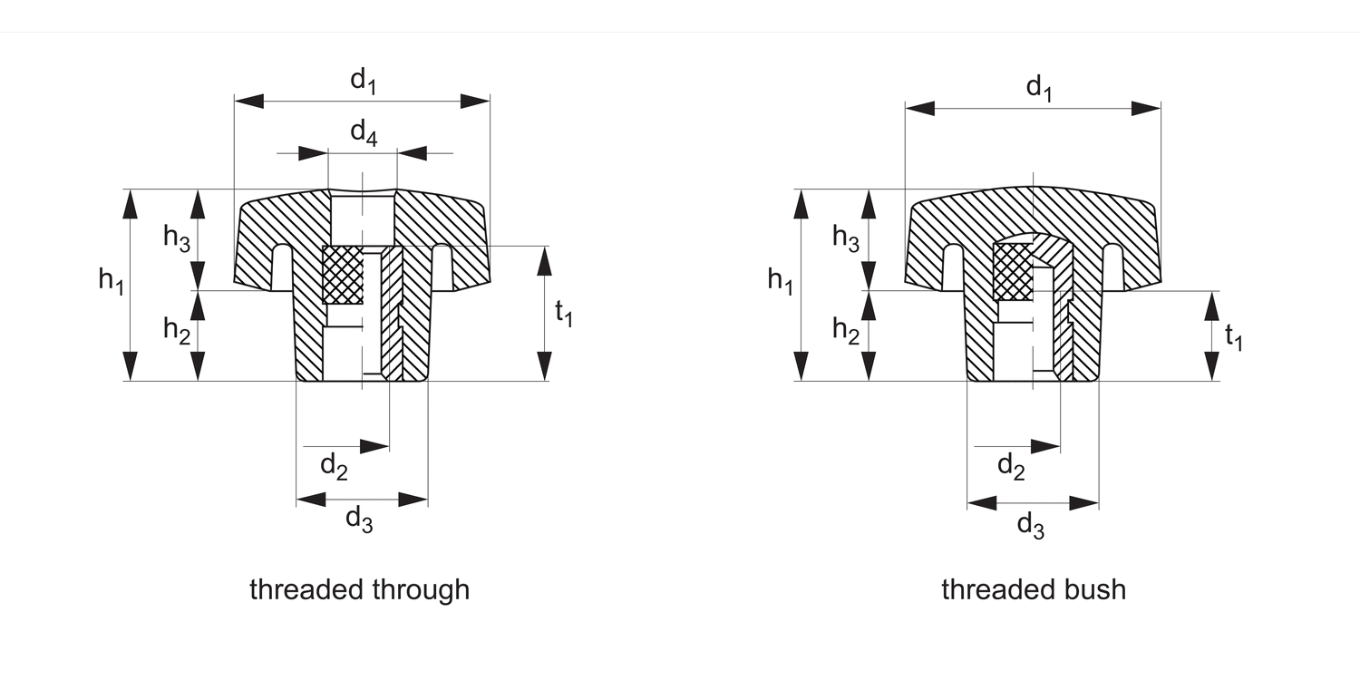 70700 Six Lobed Knobs