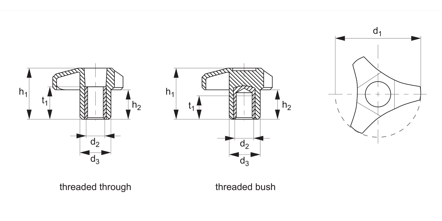 70640 Three Lobed Knobs