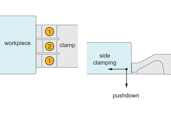 Side clamping workholding pressure