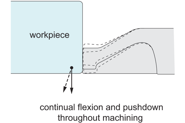 Flexible side clamping for workholding